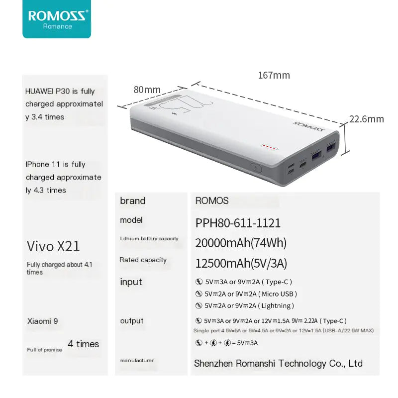 ROMOSS 20000mAh Power Bank - All Types