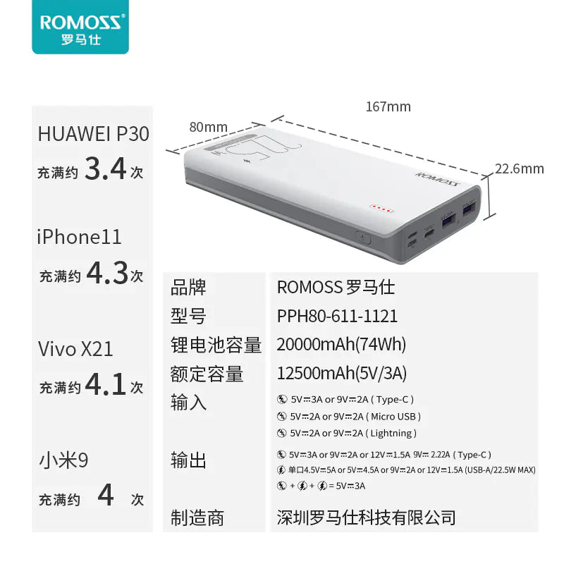 ROMOSS 20000mAh Power Bank - All Types
